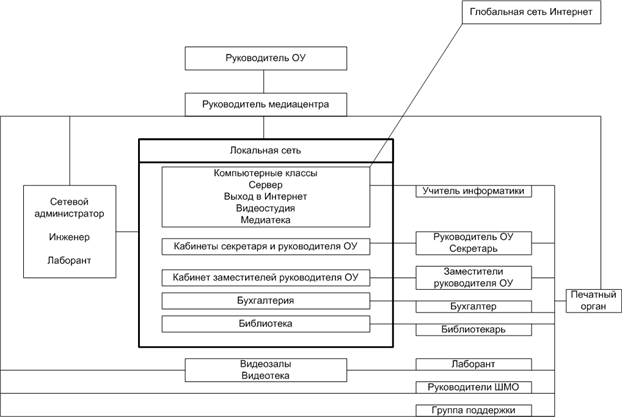 Схема медиацентра